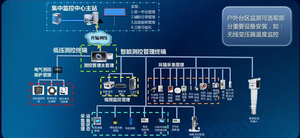 新品上市！智能化直流屏柜